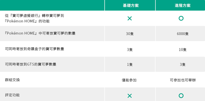 Pokémon HOME 可以连结那些游戏？-11