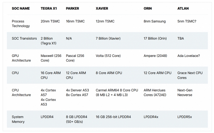 NVIDIA文件目录泄天机，新一代Switch大曝光