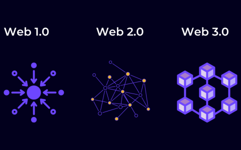NFT 问邦卡： Web1.0、Web2.0、Web3.0 的差异在哪里？