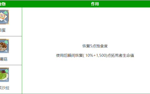 【心得】限定食谱合成公式和加成效果分享
