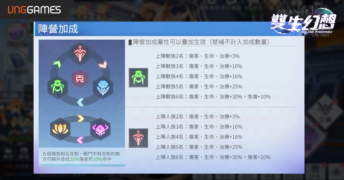 手游《双生幻想》双平台今日爆萌上线！ 无废卡机制五大种族美少女任你造神