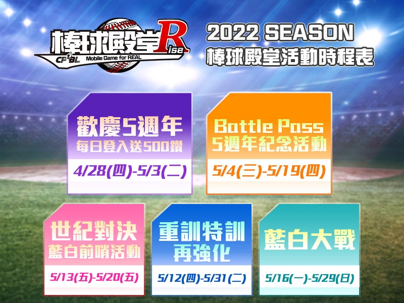 《棒球殿堂Rise》欢庆5周年！ 2022蓝白大战强势开打 庆祝活动同步登场