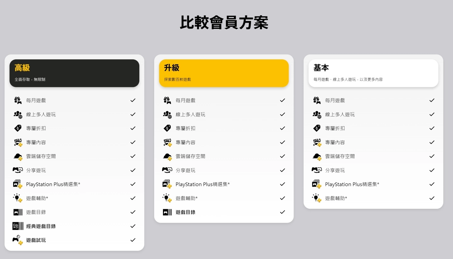 PlayStation Plus 追加游戏目录提供首波畅玩阵容，新旧会员升级付费选择引发玩家议论