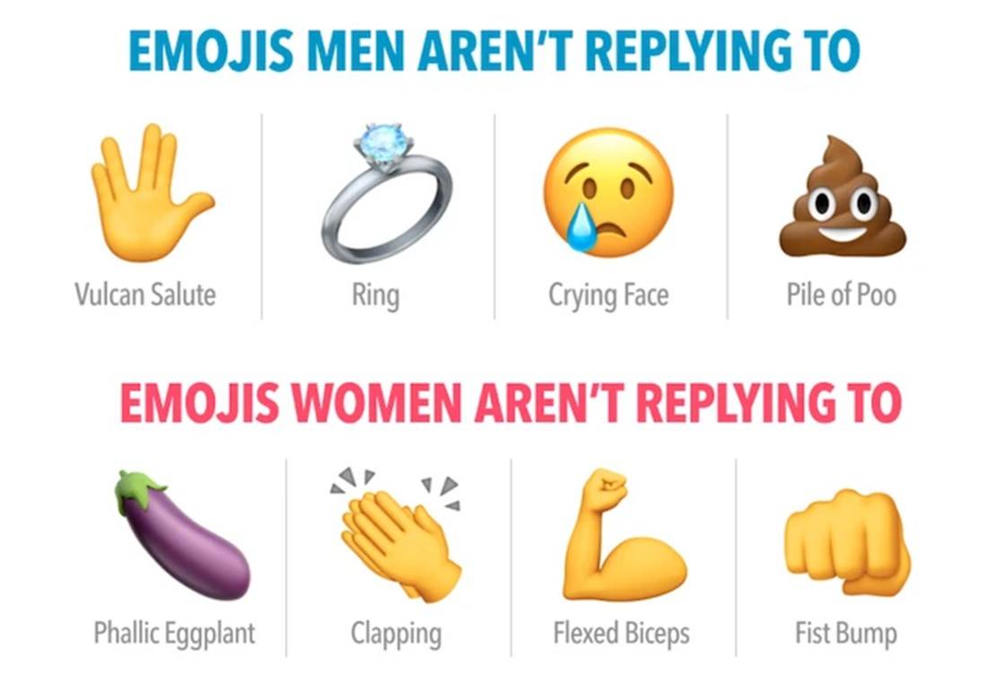 哪些emoji表情符号最受欢迎及让人讨厌呢？