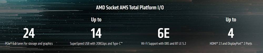 AMD Ryzen 7000系列正式公开 将采用 Socket AM5规格