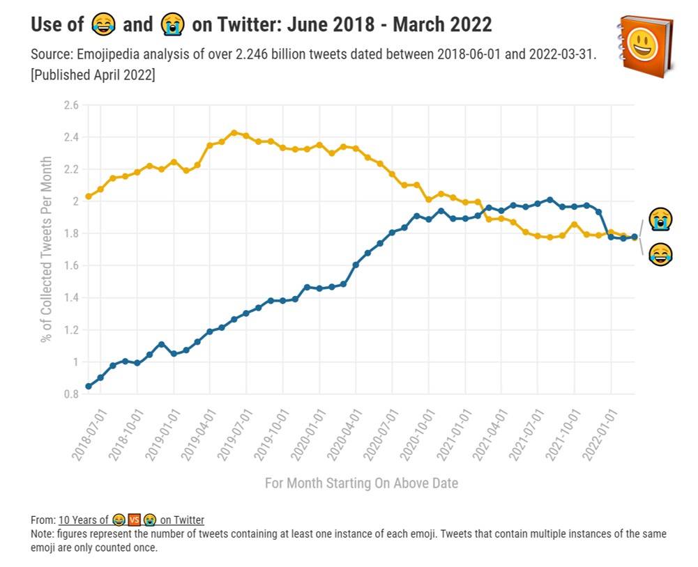 哪些emoji表情符号最受欢迎及让人讨厌呢？