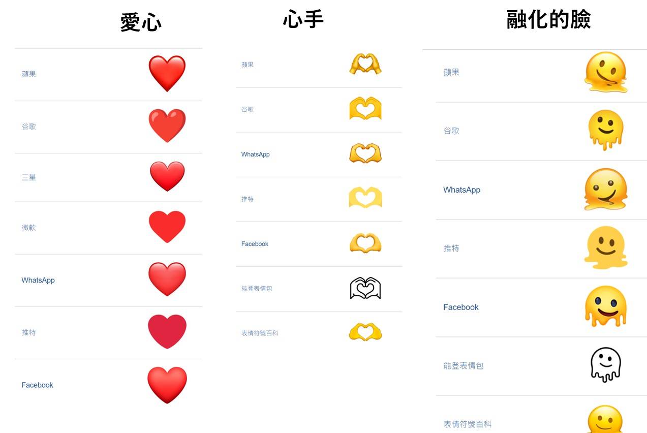 哪些emoji表情符号最受欢迎及让人讨厌呢？
