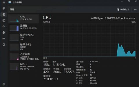 技术人员发现 Windows 11 部分版本工作管理员 CPU 使用率不准确