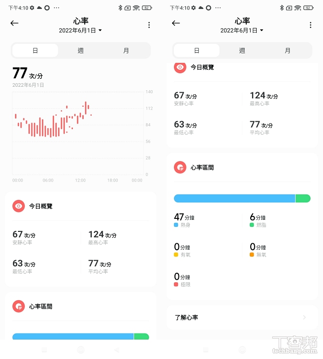 一整天的心律变化则可从 app 里查看。