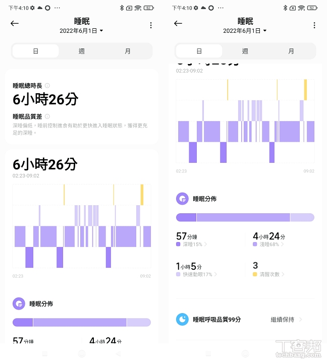 睡眠时也可以配戴手环作为睡眠质量纪录工具，还会给出睡眠呼吸质量分数。
