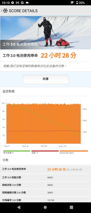 续航力好到不行的轻量中阶机，索尼 Xperia 10 IV 开箱评测