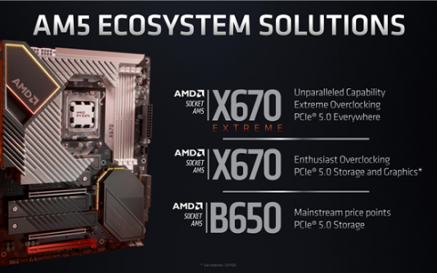 AMD Zen4最强座驾！ X670E主板细节公布：竟有Thunderbolt 4