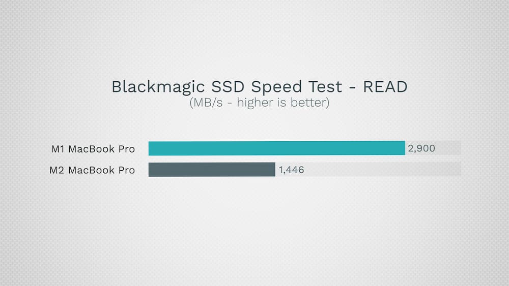 13寸M1 MacBook Pro vs. M2 MacBook Pro读取速度