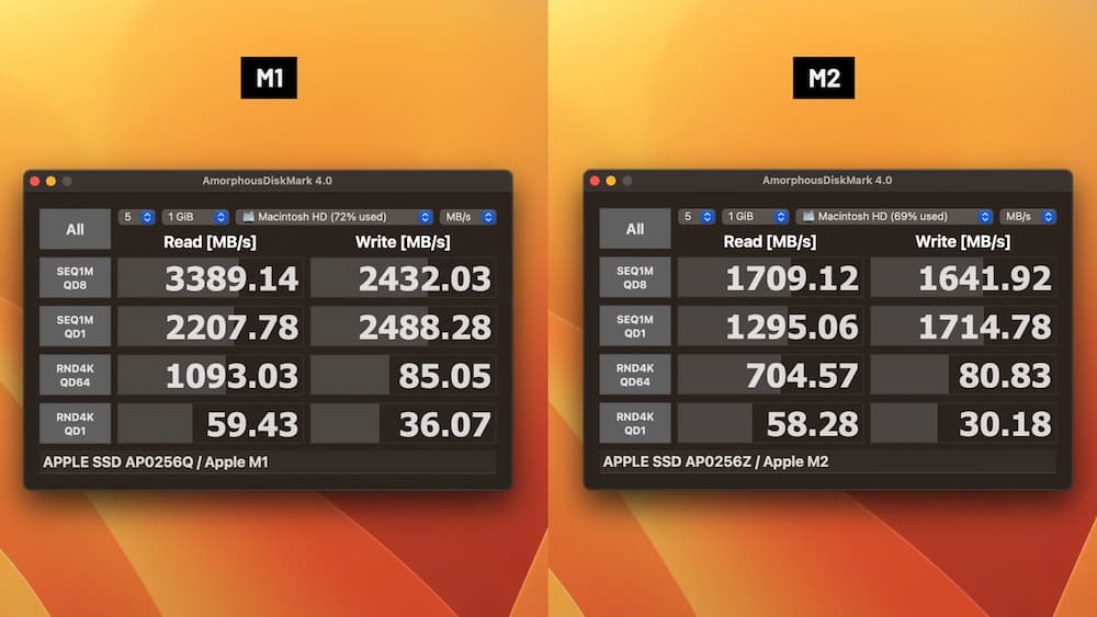 M2 款MacBook Pro SSD 降速超严重！ 比M1款慢50%原因曝光