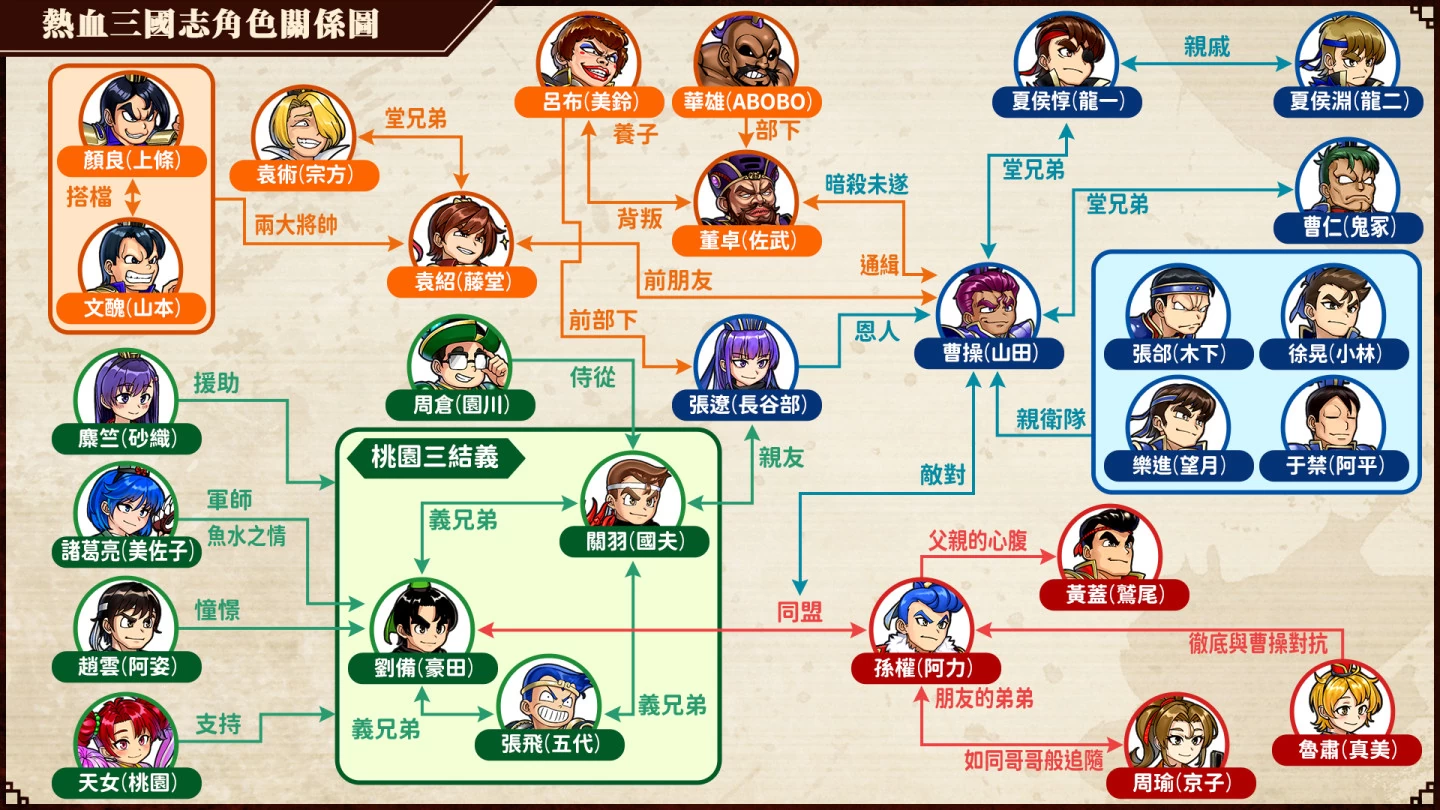 《热血三国志》中文版公开实体盒装版预售相关信息!