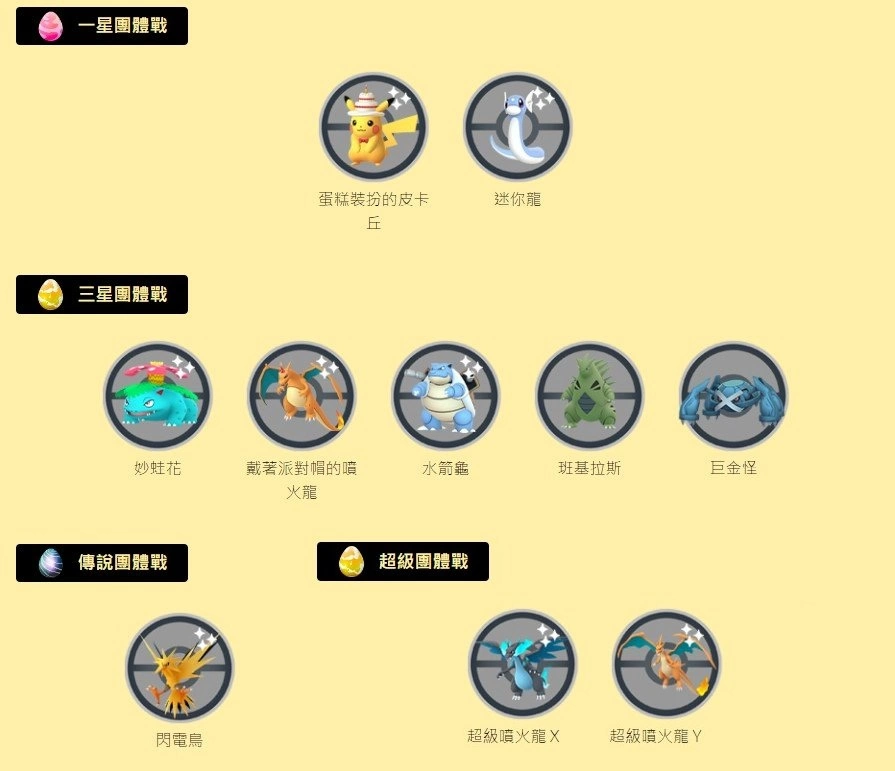 《Pokémon GO》六周年庆派对帽喷火龙&蛋糕皮卡丘抢先登场,GO对战周末暗影拉帝欧斯挑战降临