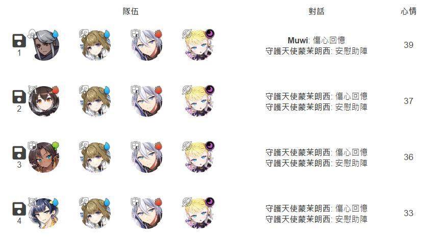 【第七史诗】无课攻略大全，2022最新角色评价推荐，新手必看第七史诗无课攻略。 - 攻略， 新手， 无课， 首抽， 第七史诗 - 败家达人推荐