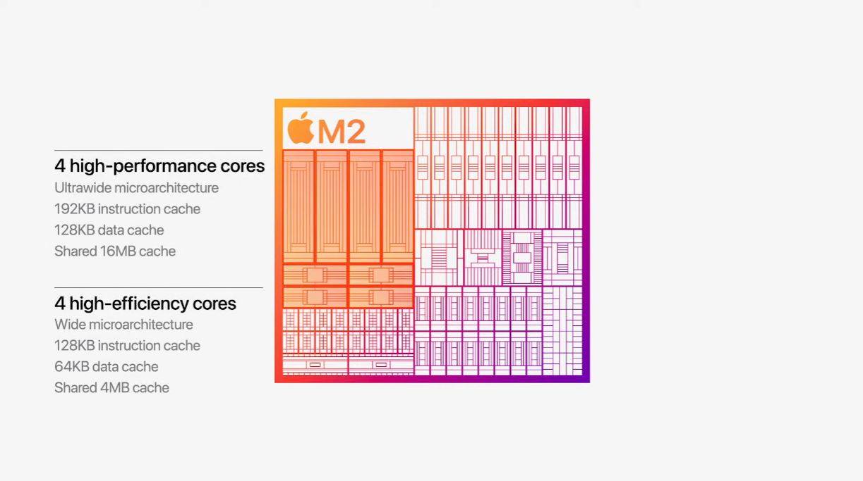 新一代旗舰芯片Apple Silicon M2推出，效能表现大幅超越前一代