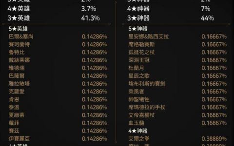 【第七史诗】无课攻略大全，2022最新角色评价推荐，新手必看第七史诗无课攻略。