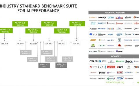 NVIDIA与合作伙伴在MLPerf基准测试中以A100展现顶尖性能