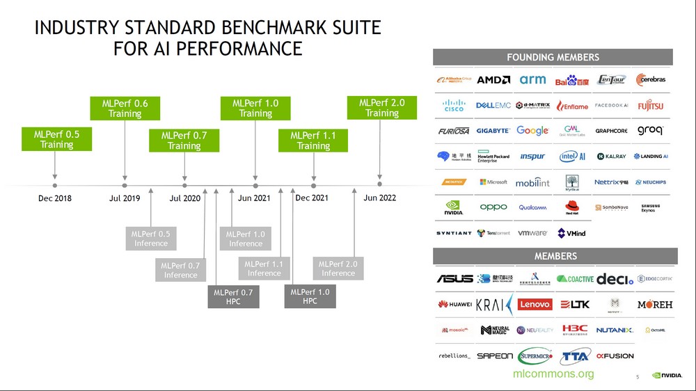 NVIDIA与合作伙伴在MLPerf基准测试中以A100展现顶尖性能