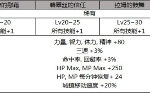 dnf2019五一套称号介绍（dnf2019五一称号属性）