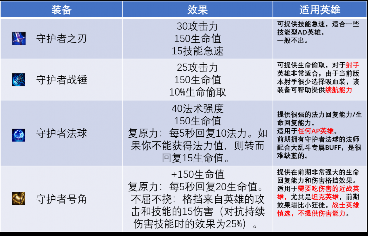 lol嚎哭深渊加成（你真的了解大乱斗吗）  第5张