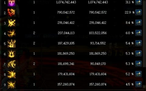 dnf打桩吃什么药？（dnf打桩如何提高？）