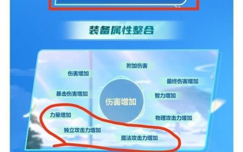 dnf如何融合装备（dnf装备合成系统怎么操作）
