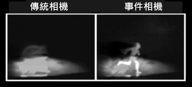 事件相机只需要传统算力芯片1%甚至0.1%的算力，为自动驾驶带来了视觉处理技术革命