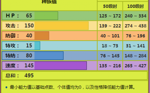 mega大针蜂战术分析（虫系里的崛起代表）