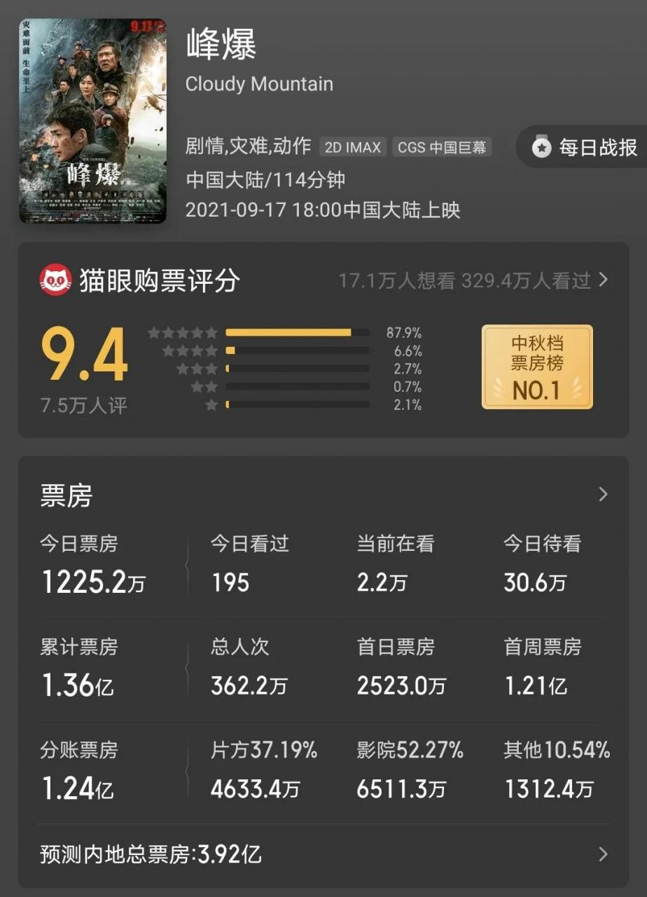 2012中文版的介绍（高清完整版在哪免费观看）  第4张