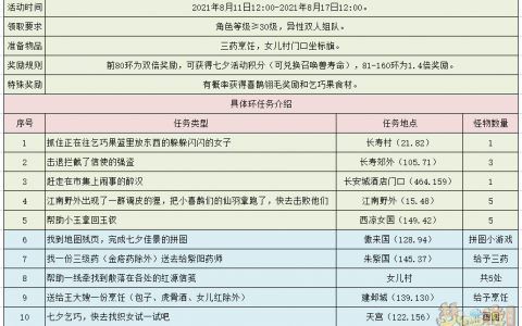 梦幻西游2021七夕节活动（梦幻西游攻略）
