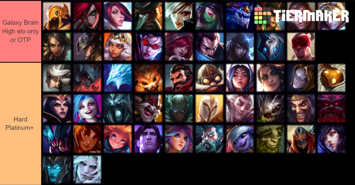 lol公认最难玩的英雄（lol英雄难度榜）  第2张