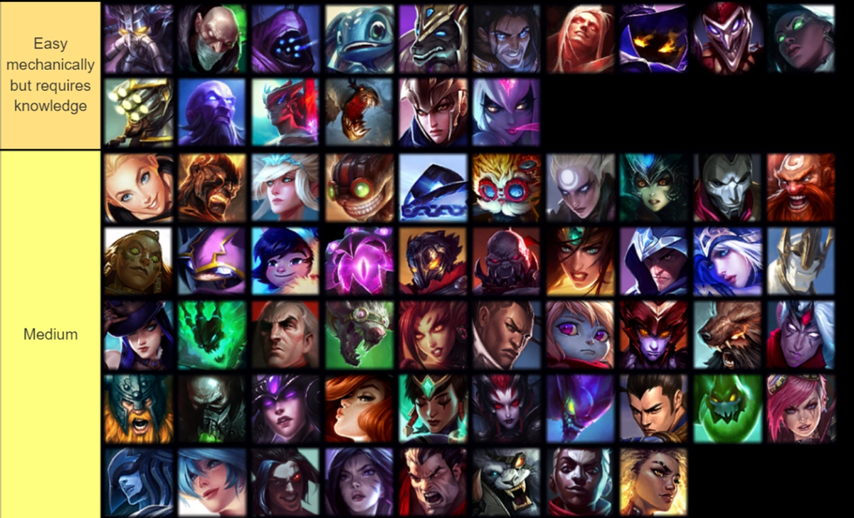 lol公认最难玩的英雄（lol英雄难度榜）  第3张