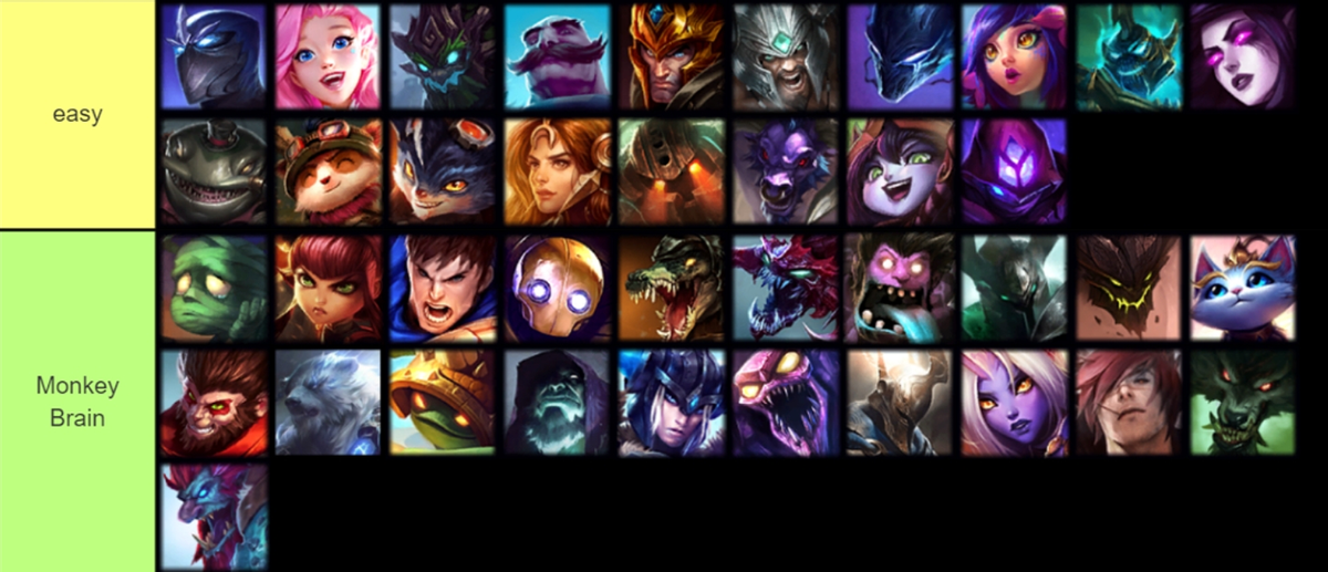 lol公认最难玩的英雄（lol英雄难度榜）  第4张