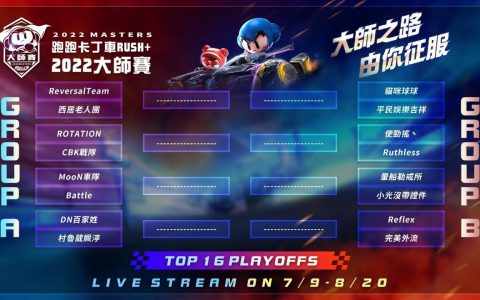 《跑跑卡丁车 RUSH+》2022 大师赛 16 强赛事 7 月 9 日线上转播
