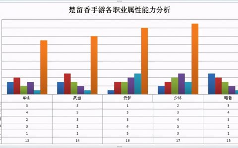 一梦江湖哪个职业好？（关于一梦江湖职业的推荐）