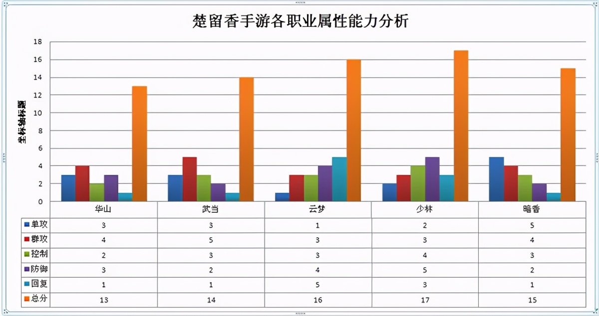 一梦江湖哪个职业好？（关于一梦江湖职业的推荐）  第1张