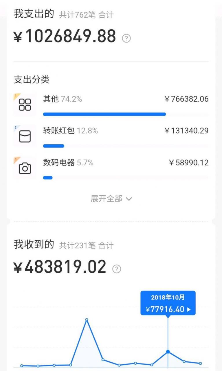 梦幻西游闷声发大财的商人（曾专职转区倒卖）  第5张