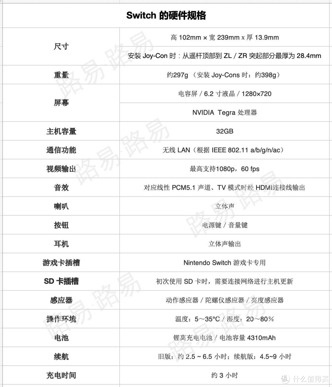 switch日版的介绍（国行switch为啥都不建议买）  第4张