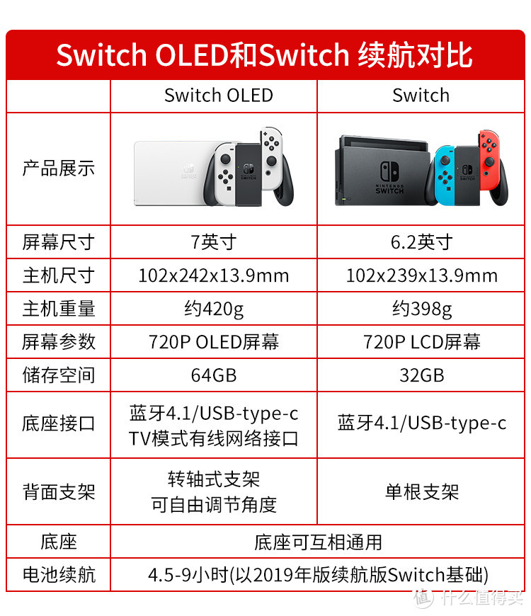 switch日版的介绍（国行switch为啥都不建议买）  第13张