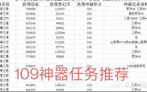 梦幻西游神器任务攻略分享（神器任务如何选择）