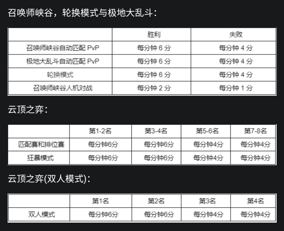 lol通行证任务（幻灵战队皮肤与通行证任务攻略）  第12张