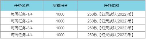 lol通行证任务（幻灵战队皮肤与通行证任务攻略）  第13张