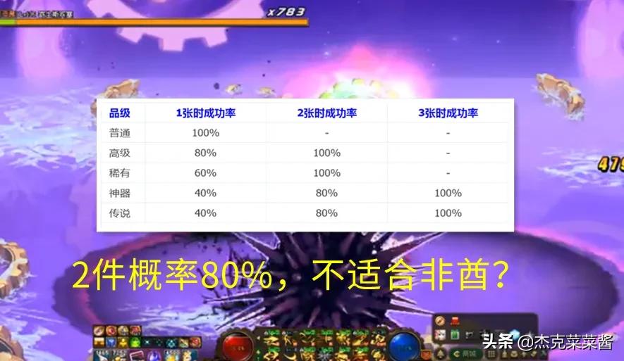 dnf卡片合成在哪里合（韩服卡片合成改版）  第4张