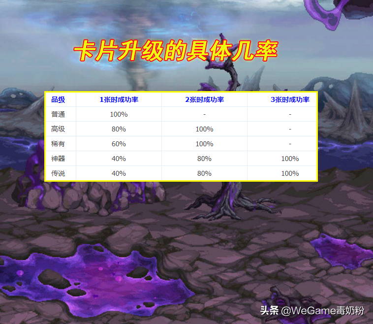 dnf卡片升级（110优化改版之dnf卡片升级机率）  第5张