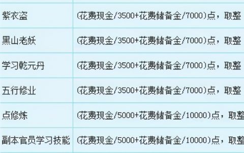 梦幻西游新三界功绩（如何刷新三界功绩？）