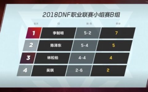 dnf白手温柔（白手温柔成功晋级，抗韩老将重拳出击）