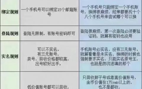 梦幻西游怎么注册账号？（梦幻西游手游账号区别）